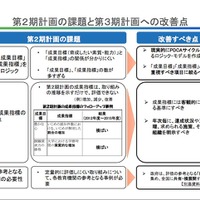 企業が求める学生の資質 1位は 主体性 経団連調査 リセマム