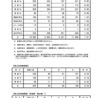 高校受験2018 長野県公立高入試再募集 飯田 大町岳陽など全日制42校 リセマム