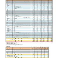 高校受験19 奈良県立高校のh31年度入試日程 特色2 21 一般3 12に検査 リセマム