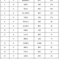 女子高生の過半数 自己評価 太め 4か国最多 リセマム