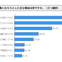 国家公務員採用18 専門職試験 高卒程度 合格発表 刑務官5倍 リセマム
