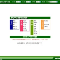中学受験 倍率速報 筑駒の1次選考は7 0倍 抽選はなしに リセマム