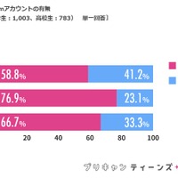 10代女子の18年トレンドランキング 食 エンタメ分野で韓流が人気 今年の漢字は リセマム