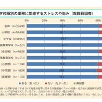 教員の仕事時間 日本は参加国中で最長 Odec調査 リセマム