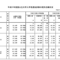 大学受験19 東大 第1段階選抜の合格発表 リセマム