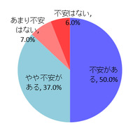 小中学生保護者の54 学校へのスマホ持込み反対 6割はスマホで親子トラブルも リセマム