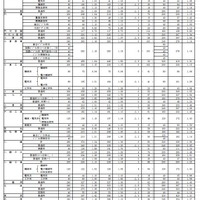 高校受験 福岡県立高の特色化選抜 太宰府など11校で実施 リセマム