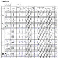 高校受験19 北海道公立高校人気難関校 確定出願倍率 偏差値まとめ リセマム