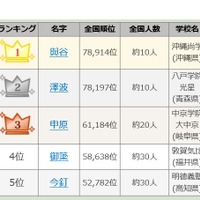 高校野球2019夏 夏の甲子園 優勝は履正社 大阪勢が2年連続 リセマム