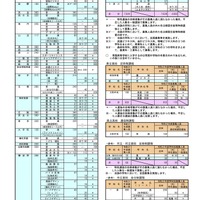 高校受験 奈良県私立高の出願状況 倍率 1 29時点 東大寺学園6 18倍 リセマム