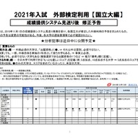 2018年大学入試総括 主に数学 理系のための備忘録