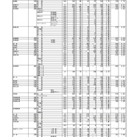 高校受験21 群馬県公立高校 進路希望調査 倍率 10 1時点 前橋1 23倍など リセマム