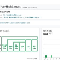新型コロナで新学期繰下げ 東北大4 北見工大gw明け リセマム