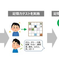 Ntt 単語親密度データベース構築 効果的な学習支援へ リセマム