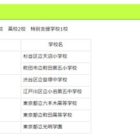 都立高 第2学期転学 編入学172校で6 805人募集 リセマム