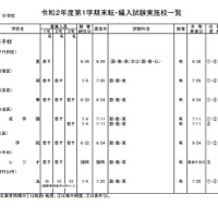 都立高 第2学期転学 編入学172校で6 805人募集 リセマム