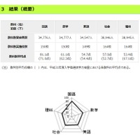 都立高 第2学期転学 編入学172校で6 805人募集 リセマム