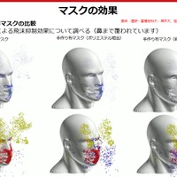 50回洗っても効果持続 親子で使える高機能ガーゼマスク リセマム