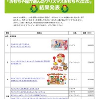 年クリスマスプレゼントの参考に 日本トイザらスおすすめおもちゃtop 16枚目の写真 画像 リセマム