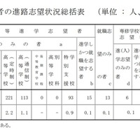 高校受験21 青森県立高入試の出願状況 確定 青森1 倍 リセマム