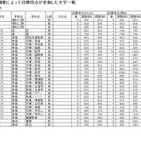 大学受験21 北大 合格発表はwebサイトのみに変更 リセマム