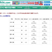 大学受験21 北大 合格発表はwebサイトのみに変更 リセマム
