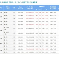 大学受験21 北大 合格発表はwebサイトのみに変更 リセマム
