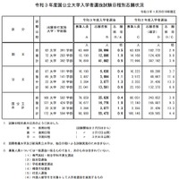 大学受験21 早慶上智など私大文系の解答速報 増田塾 リセマム