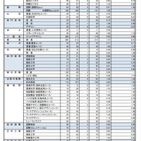 高校受験22 奈良県公立高入試日程 学力検査3 10 リセマム