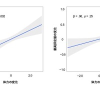 早産の赤ちゃんの社会性発達に関わるリスクマーカーを発見 リセマム
