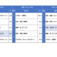 京都府高校総体サッカー決勝6 6ライブ配信 リセマム