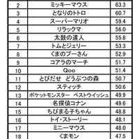 ドラえもんのアンキパンで九九を学習 小学生向けミニブック登場 リセマム