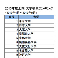 ミス慶應13は 文学部3年の宇内梨沙さん リセマム
