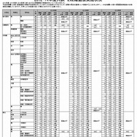 学校ニュース 帝京大学教職大学院が公開授業を開催 龍谷大学が京都の水道水をprなど リセマム