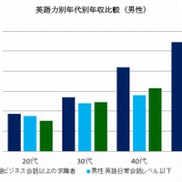 被災地で学習支援 津波に流された英語教師の遺志 海を越えてnyに リセマム