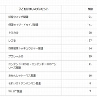 グリコのおまけリニューアル 男の子は乗り物 女の子はままごと リセマム