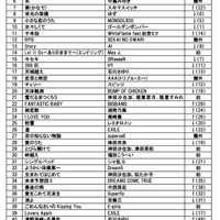 Nhkの人気キャラクターイベントを全国の映画館で生中継 2 21開催 リセマム