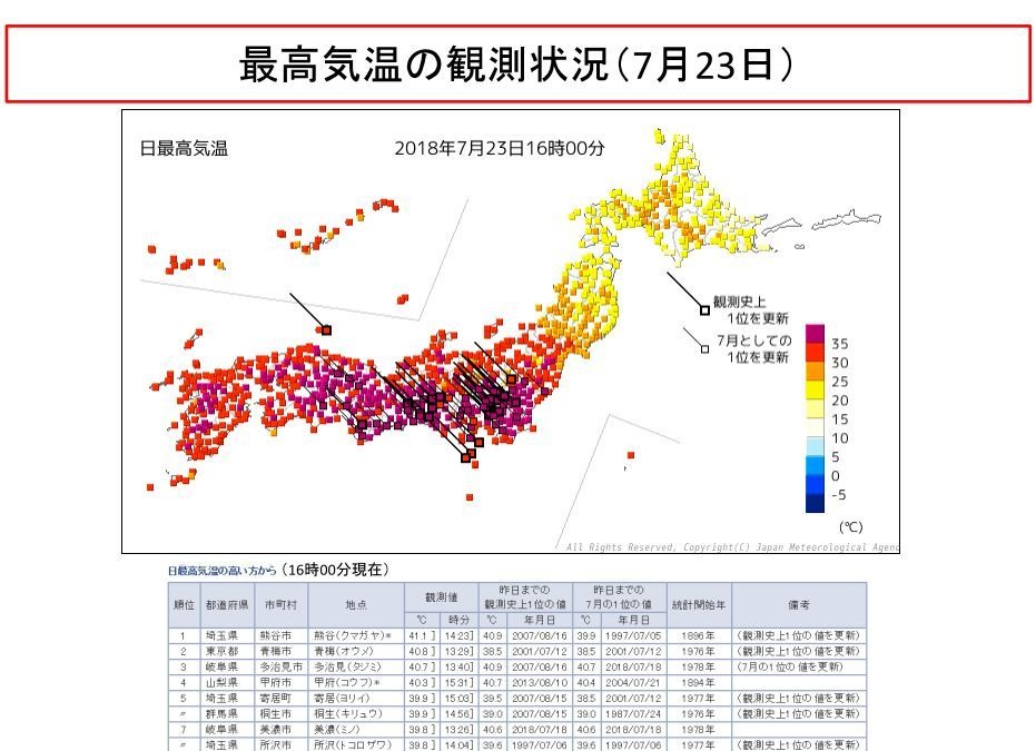 8月上旬にかけ猛暑まだ続く 埼玉県熊谷市で観測史上最高の41 1度 リセマム