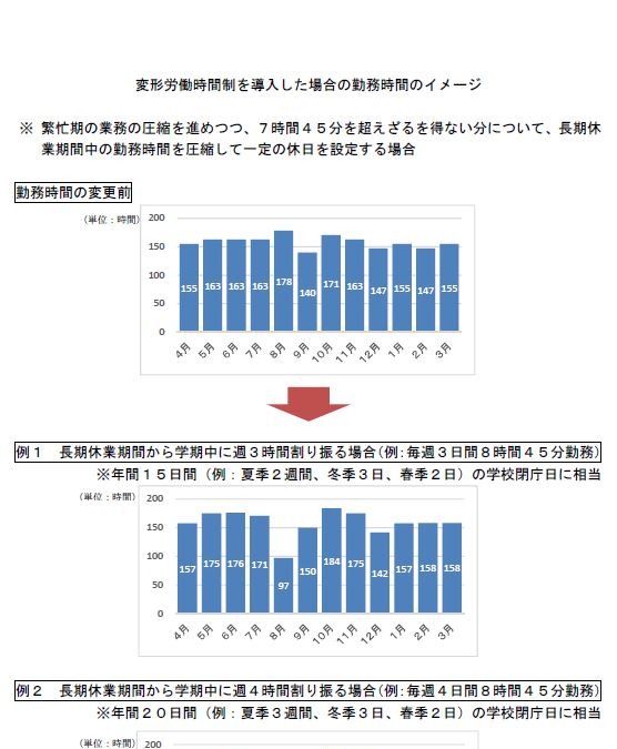 学校の働き方改革 変形労働時間制 で休日確保 文科省 リセマム