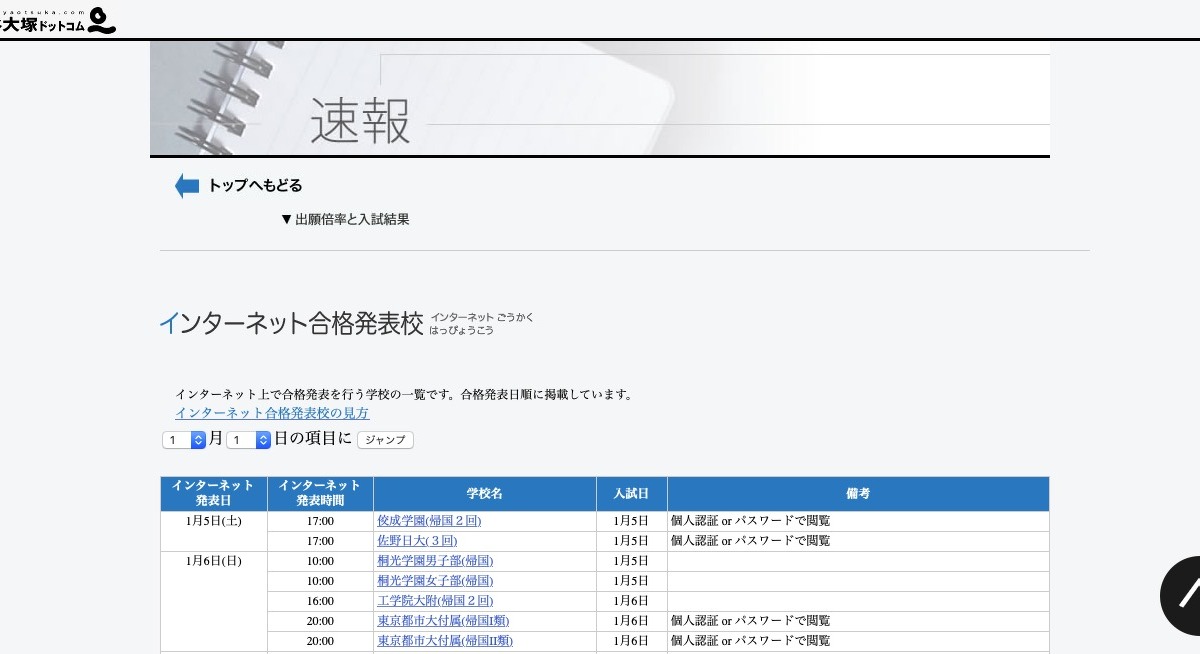 中学受験19 四谷大塚 ネット合格発表を実施する学校一覧を掲載 リセマム