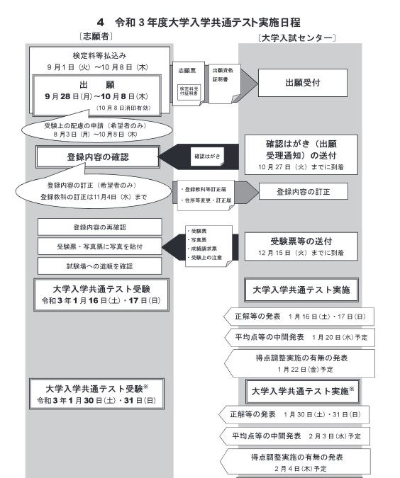 大学入学共通テスト21 初の共通テスト 出願始まる 10 8まで リセマム