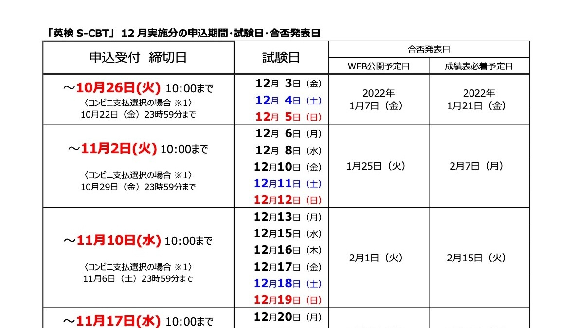 英検s Cbt 第3回12月実施分10 8より申込受付 リセマム
