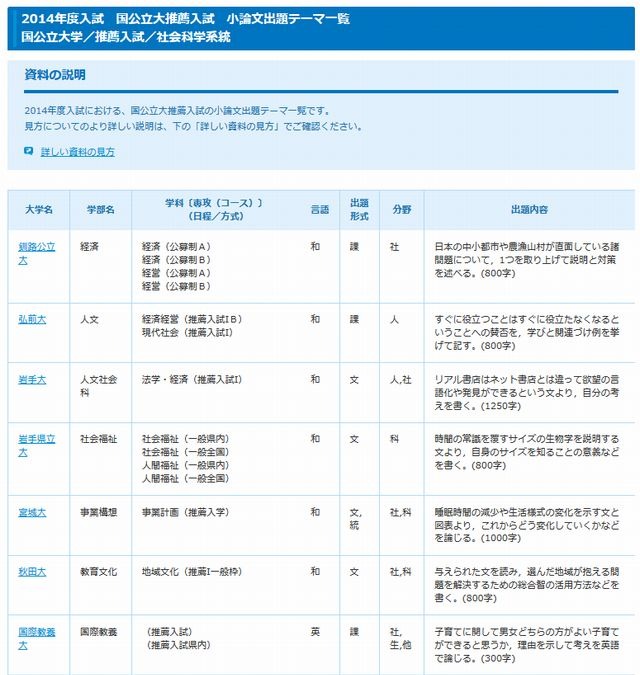 大学受験 2014年度の小論文 総合問題出題テーマ一覧 リセマム