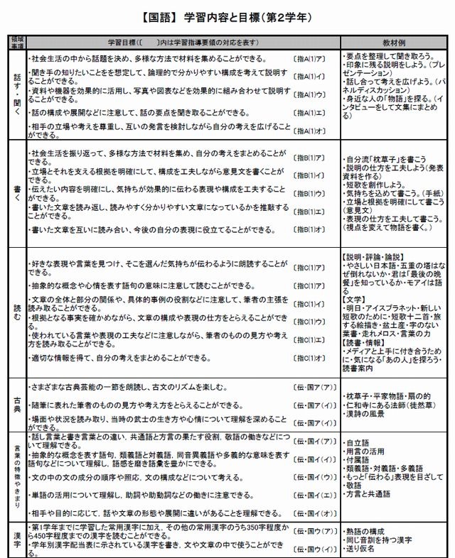 民間と連携 中学生課外授業 ヨドジュク 8月から実施 2枚目の写真 画像 リセマム