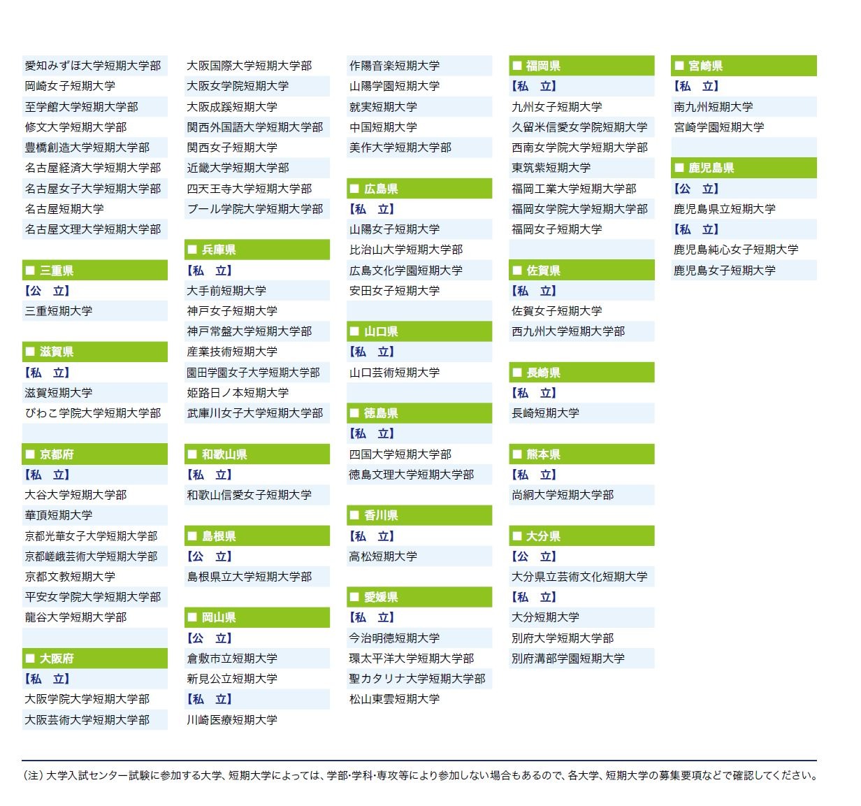 比治山大学 偏差値