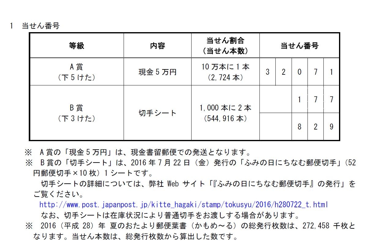 平成28年暑中 残暑見舞はがき かもめーる 当選番号発表 2枚目の写真 画像 リセマム