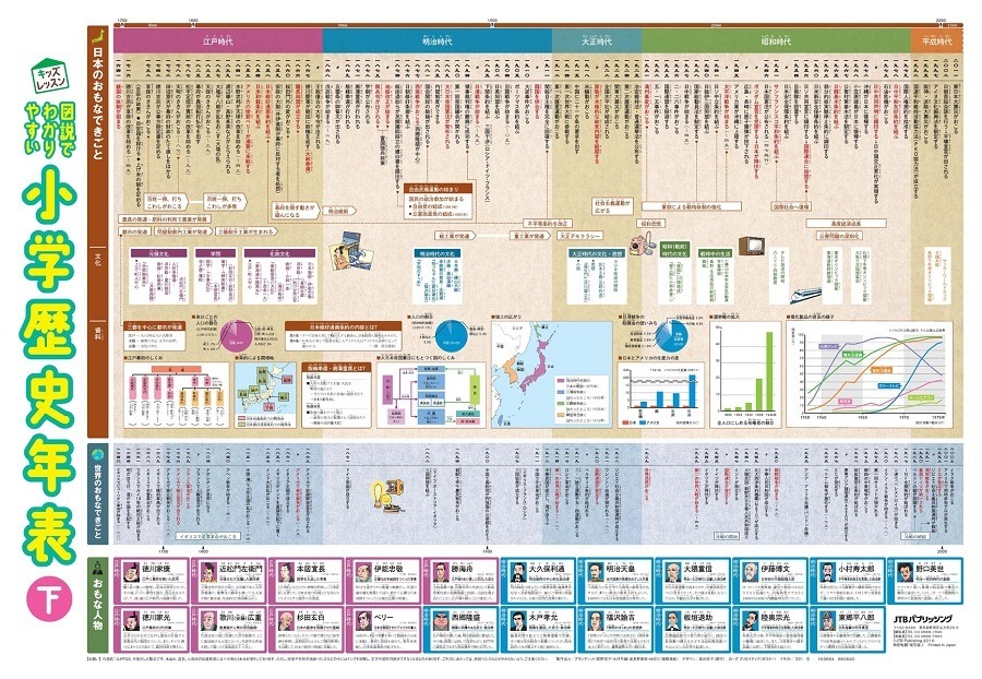 お風呂に貼れる学習ポスター 歴史年表と日本地図10 21発売 2枚目の