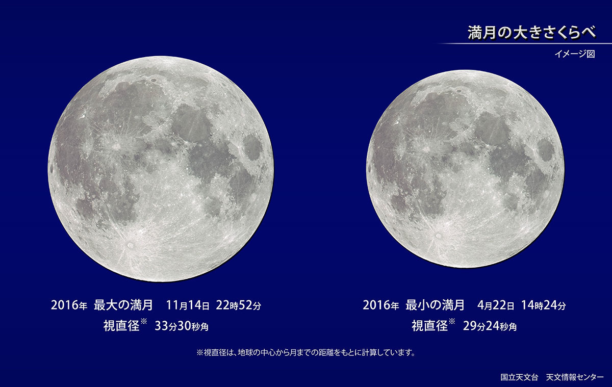 16年最大の満月 スーパーム ン は11 14 月の模様も楽しもう 1枚目の写真 画像 リセマム