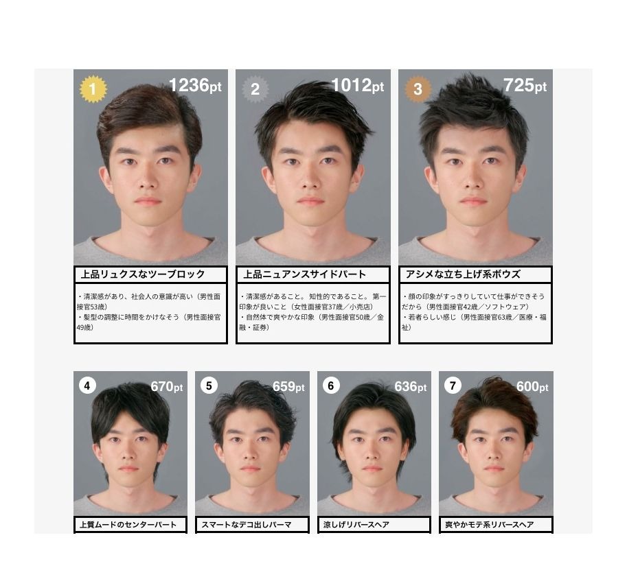 面接官645人がジャッジ 男子就活生にオススメの髪型は 5枚目の写真 画像 リセマム