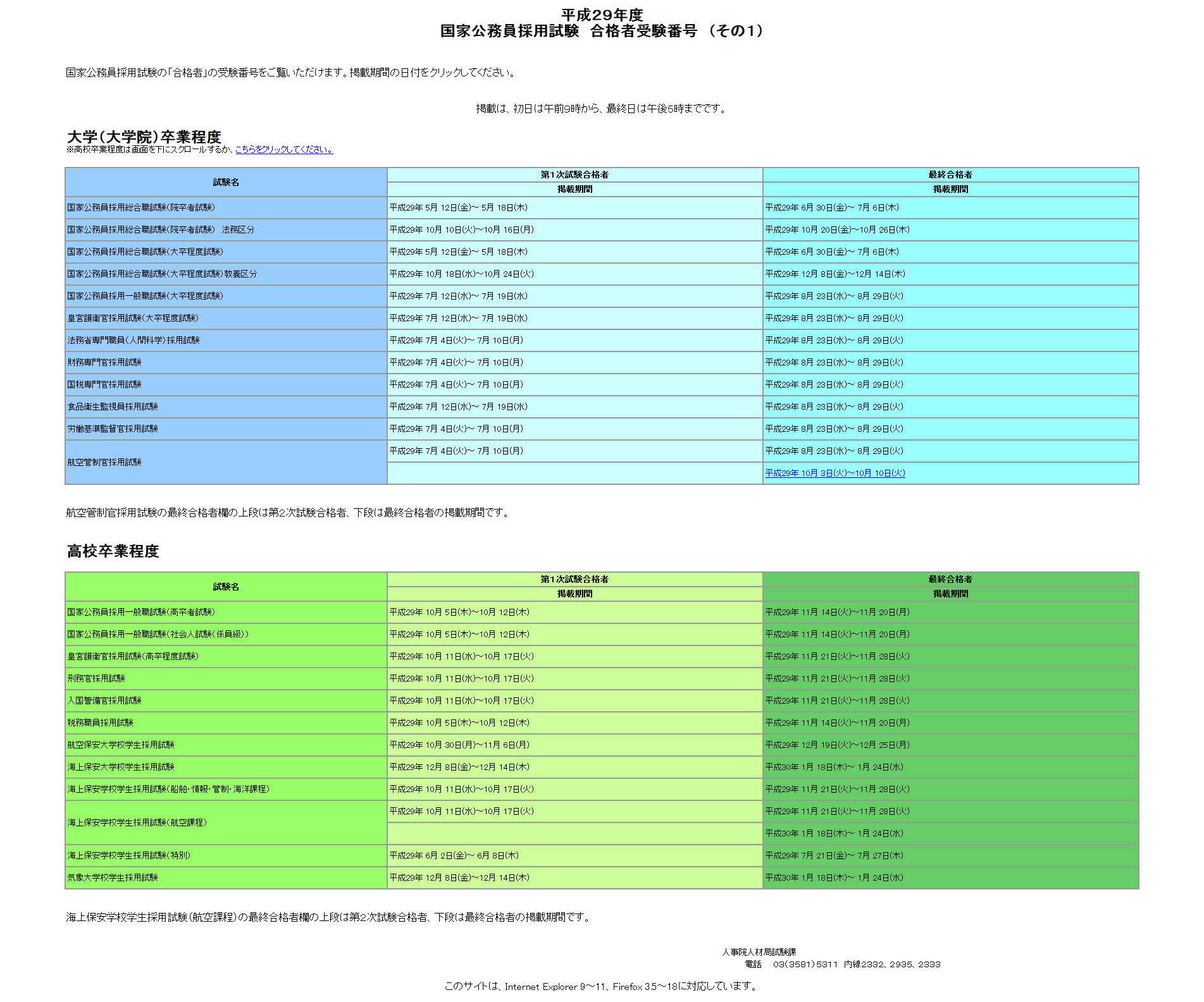 H29年度国家公務員採用一般職試験 高卒程度 第1次試験合格発表3 711人が合格 2枚目の写真 画像 リセマム